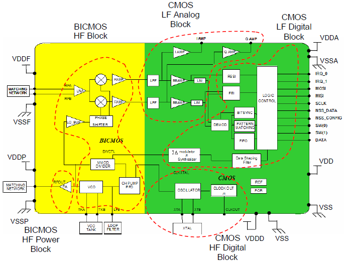 rf transceiver