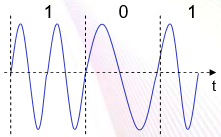 frequency modulation
