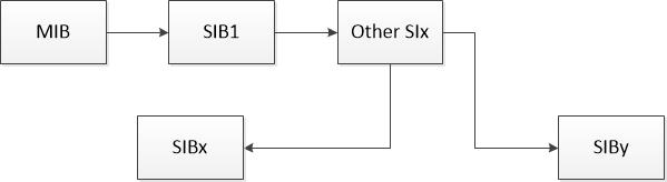 
系统消息获取过程
