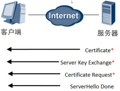 ssl建立第二阶段报文交换示意图