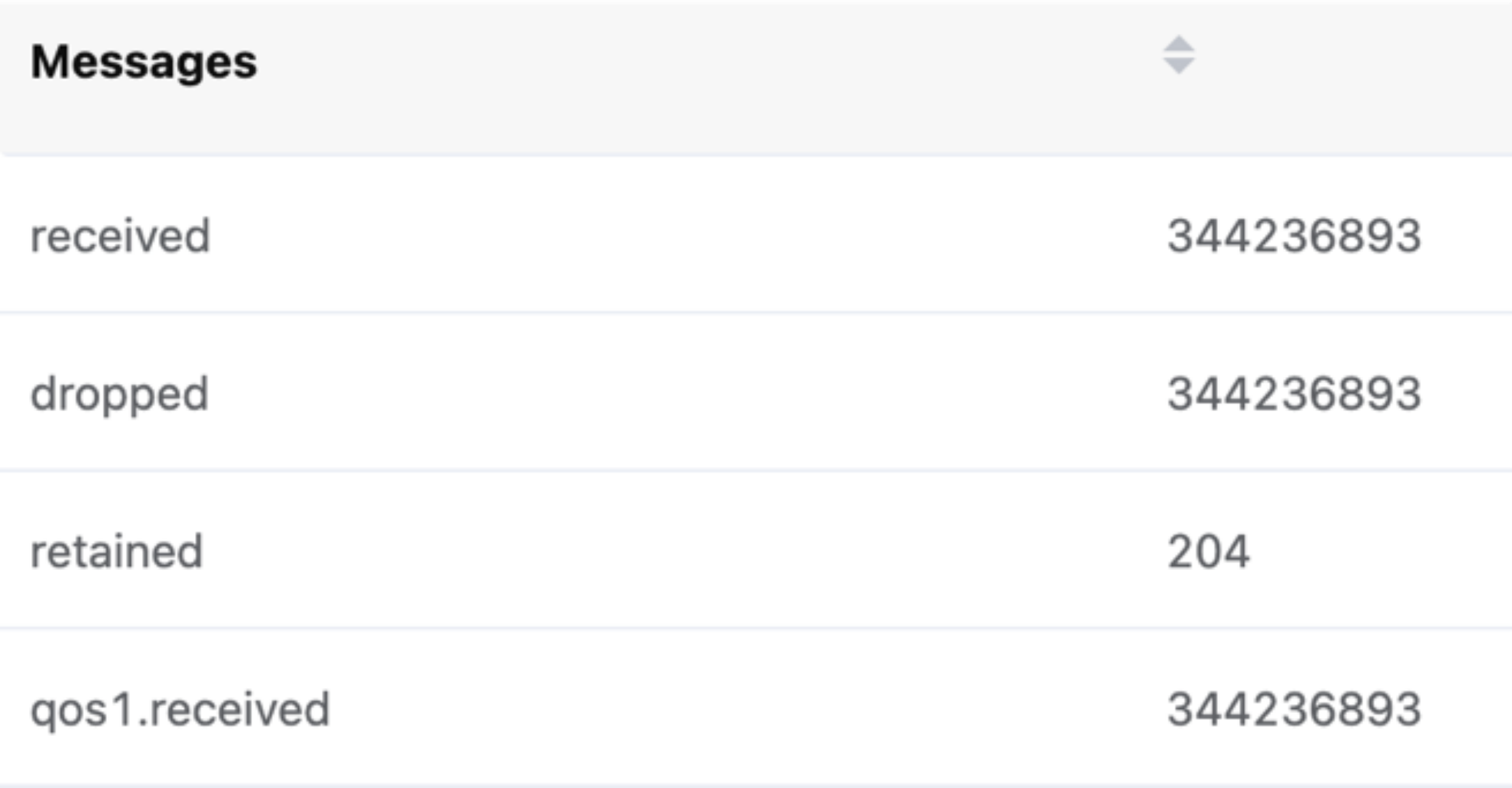 emqx dashboard 消息数统计