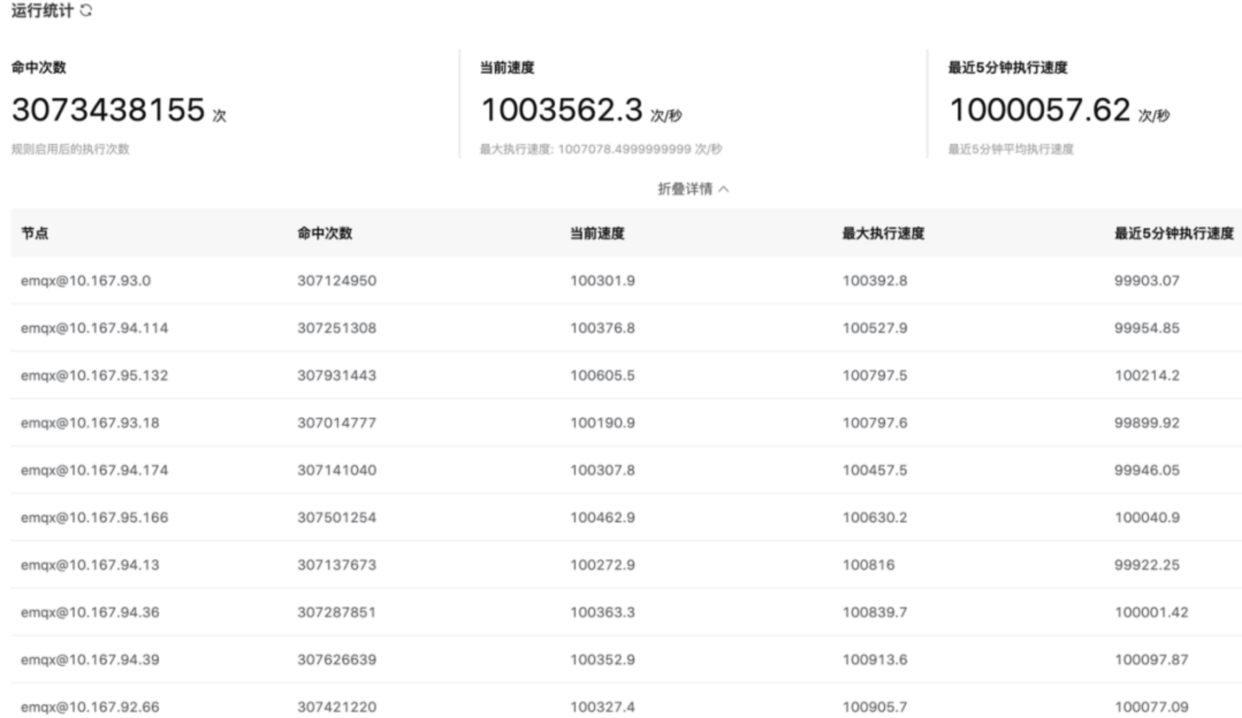 emqx 规则引擎统计emqx 规则引擎统计