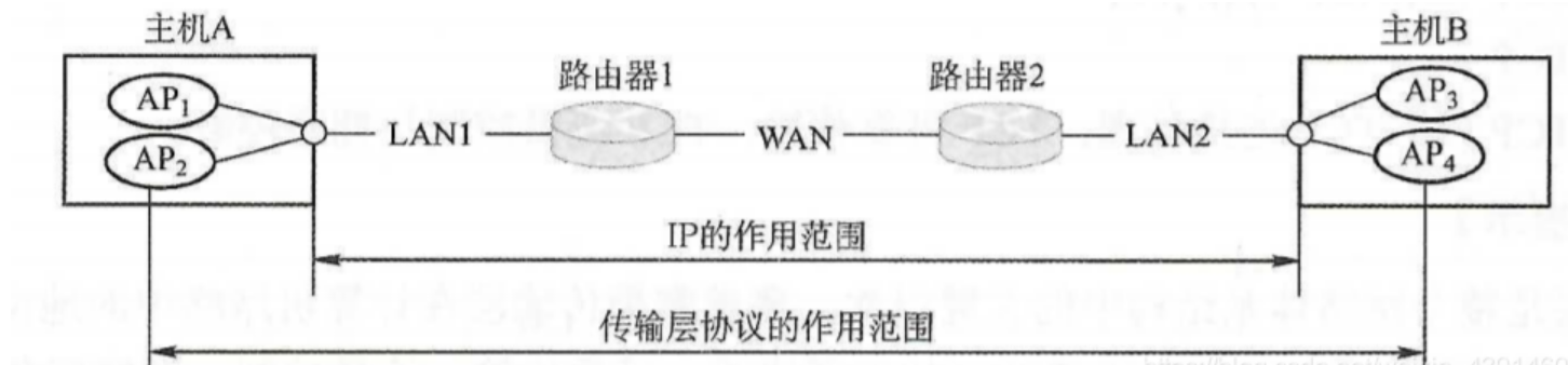 image-20220907102509579