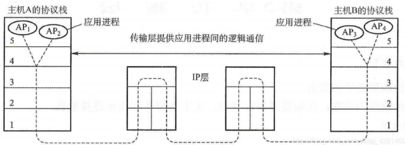 image-20220907102232225