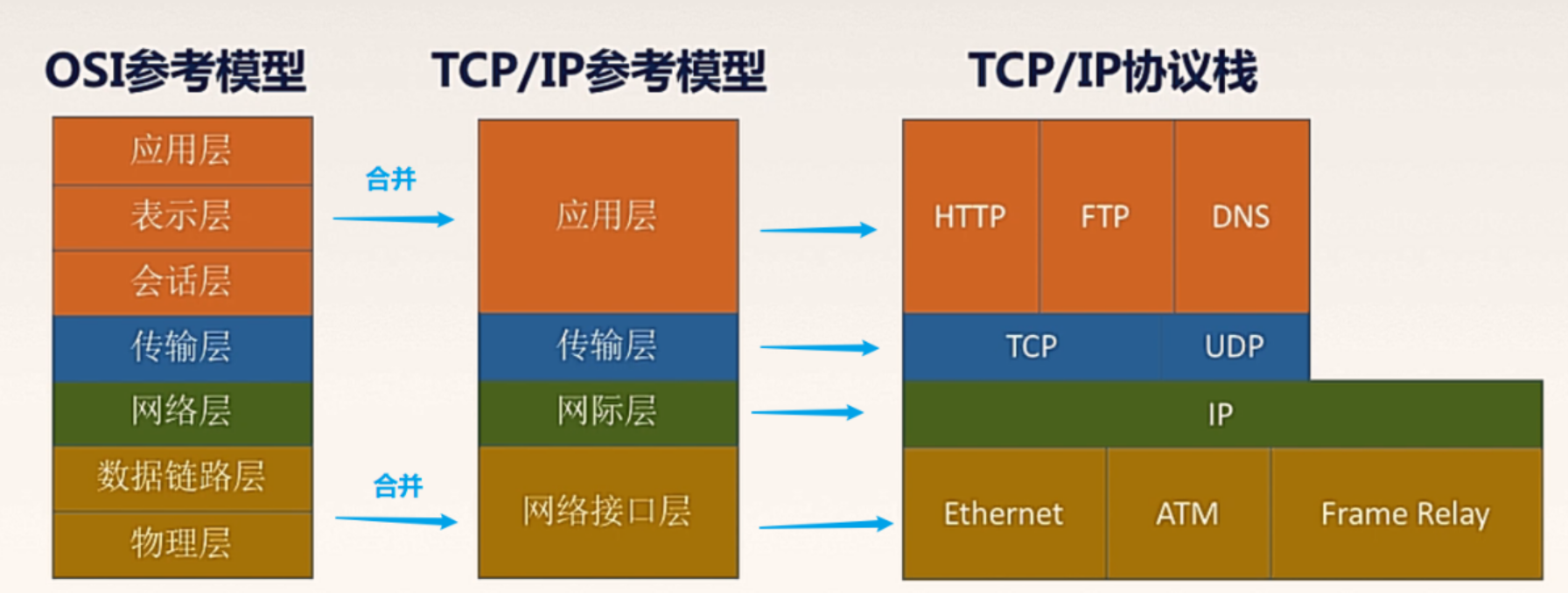 image-20220907103343871