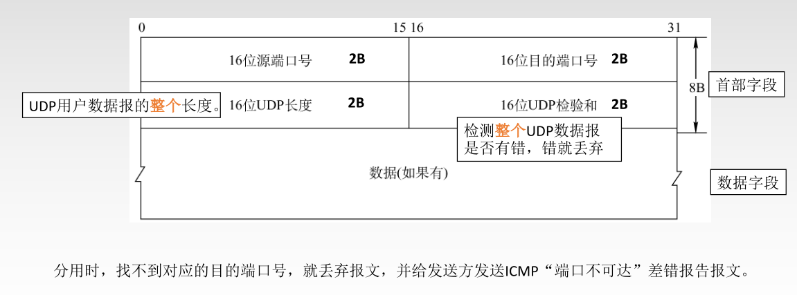 image-20220907104204055