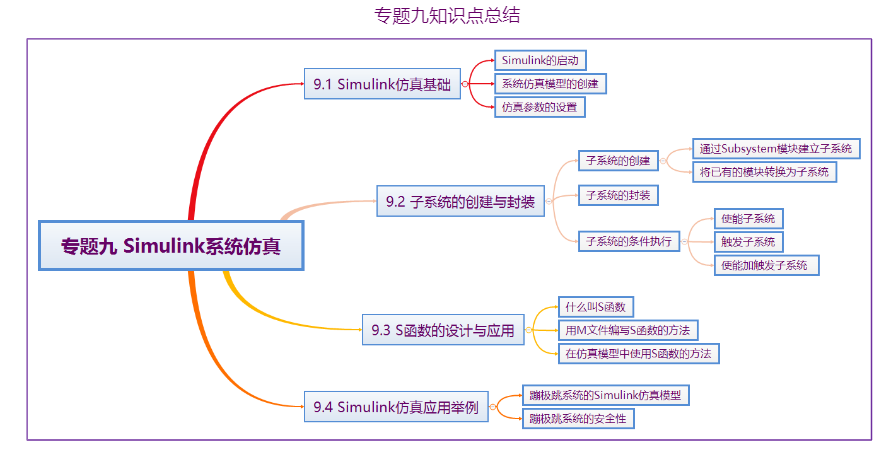 提示：这里对文章进行总结：例如：以上就是今天要讲的内容，本文仅仅简单介绍了pandas的使用，而pandas提供了大量能使我们快速便捷地处理数据的函数和方法。