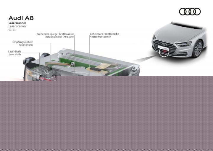 图片出处：ScaLa激光雷达