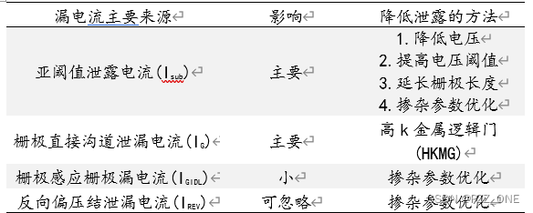 表1 漏电流极其应对方法
