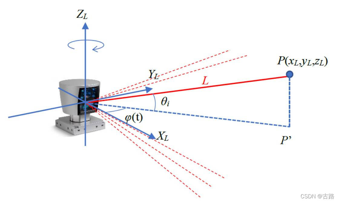 请添加图片描述