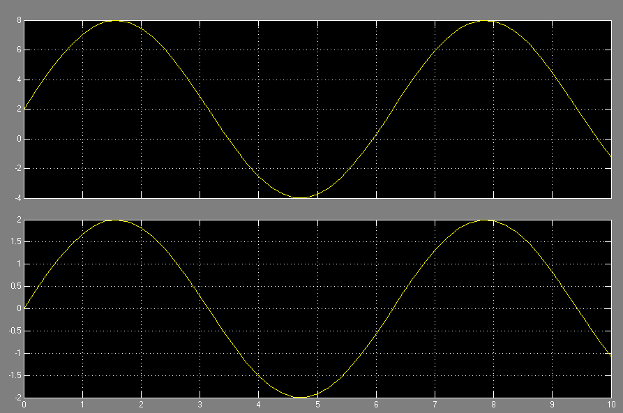 运行之后得出此波形