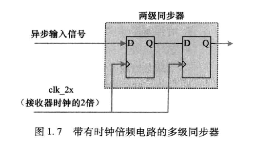 倍频的多级同步器