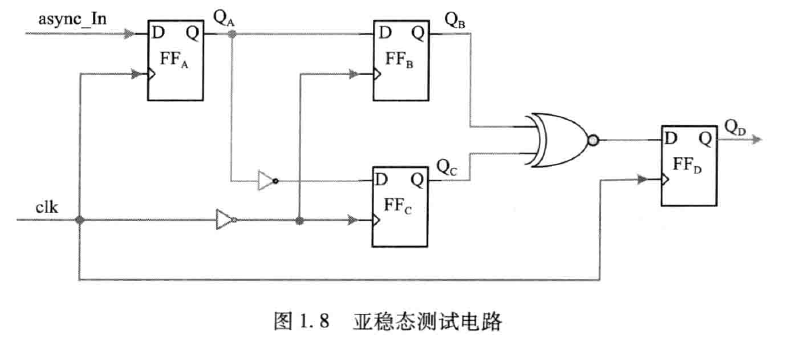 亚稳态测试电路