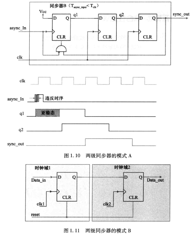 两级同步器