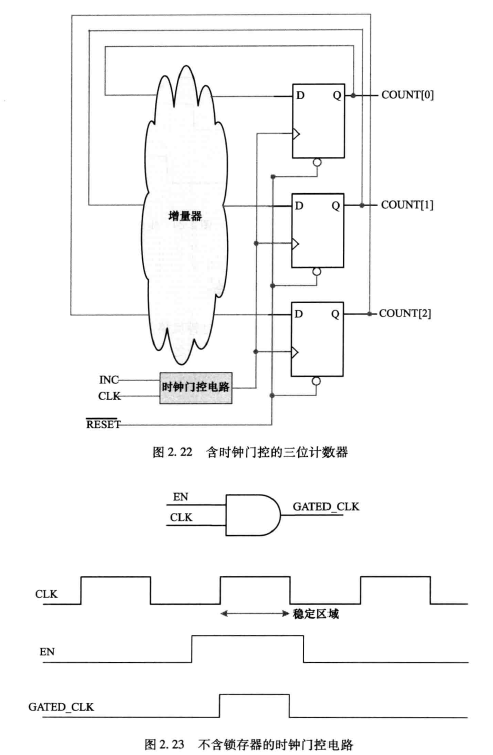 不含锁存器的时钟门控电路