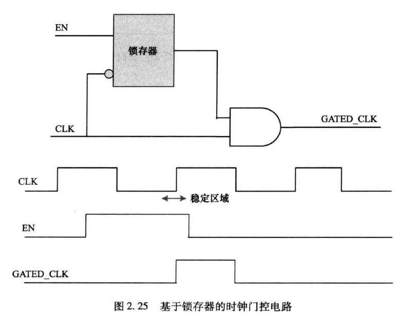 基于锁存器的时钟门控电路