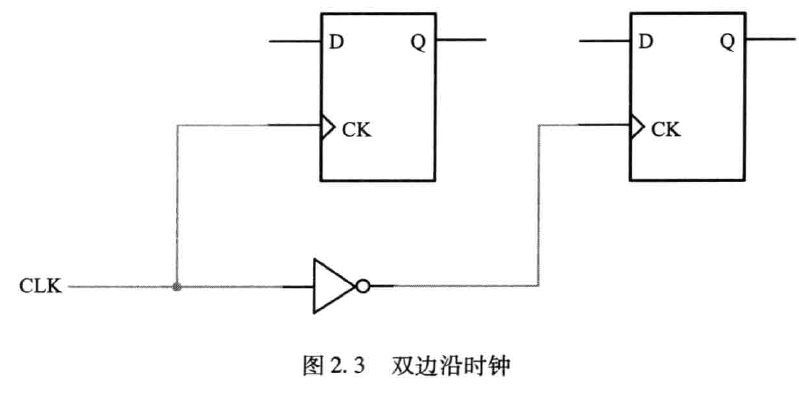 双边沿时钟
