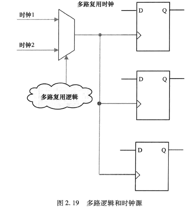 多路时钟