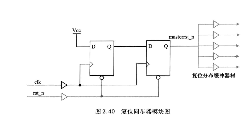复位同步器模块图