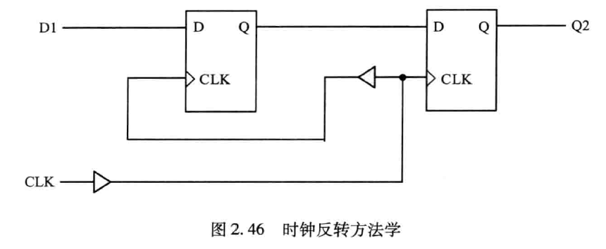 时钟反转方法学