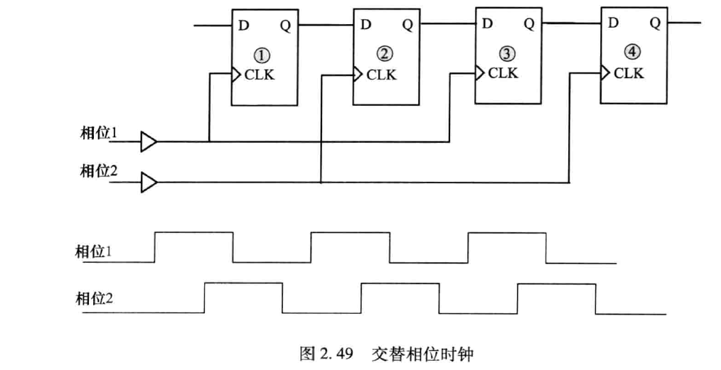 交替相位时钟