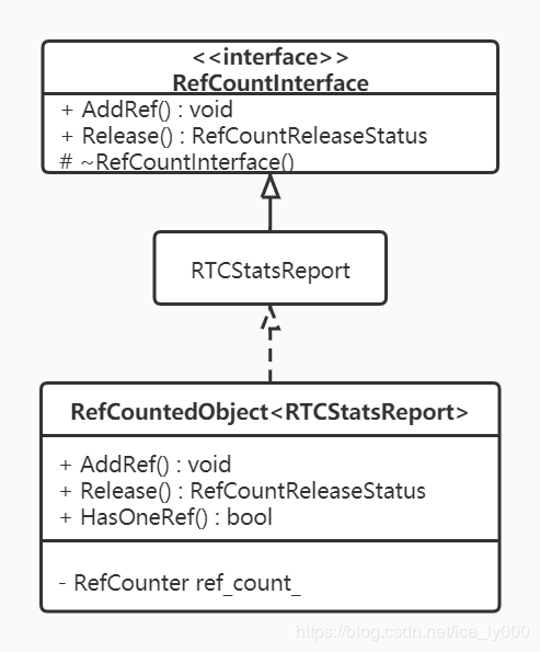 引用计数继承链