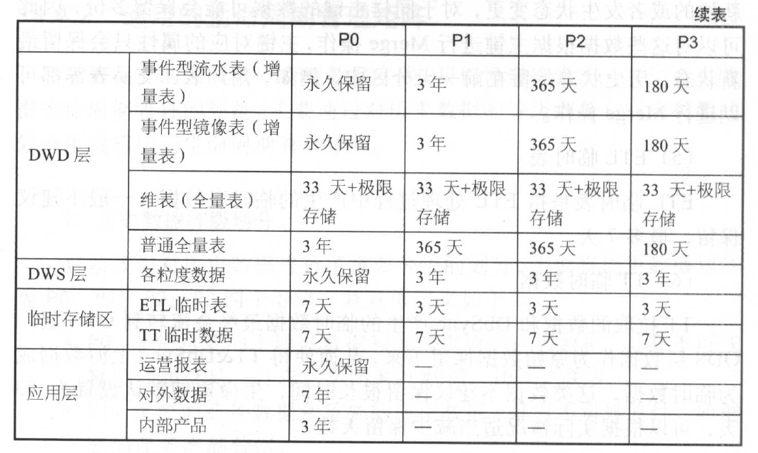 生命周期管理矩阵