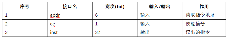 ROM模块的接口描述