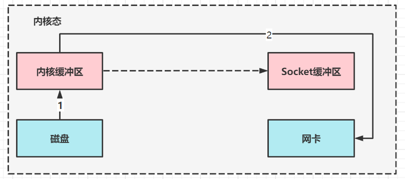 image-20211123172406807