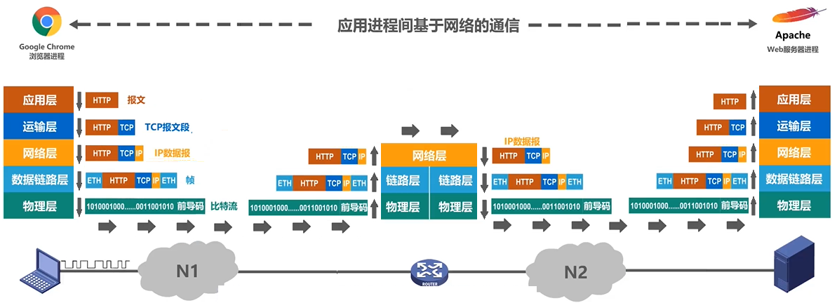 image-20220108223811008