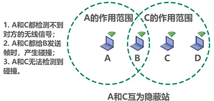 image-20220114152222503