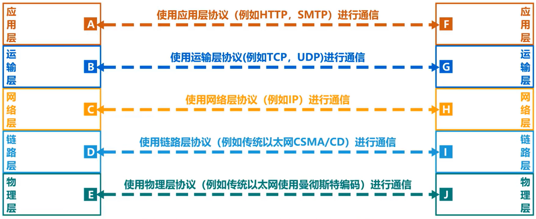 image-20220828101722348