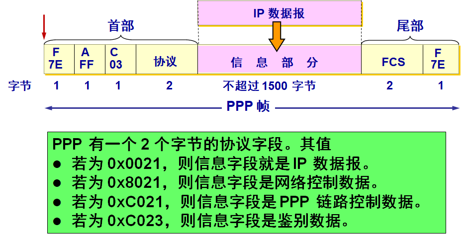 image-20210818094543317