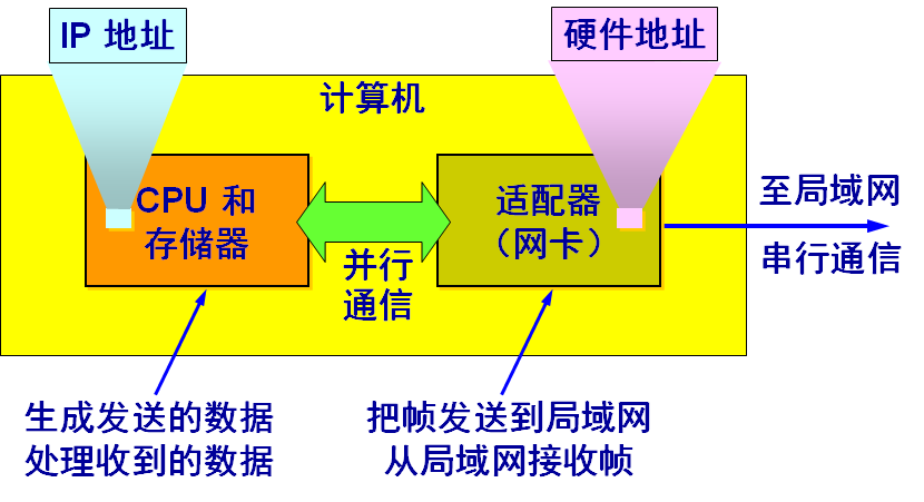 image-20210818104158988