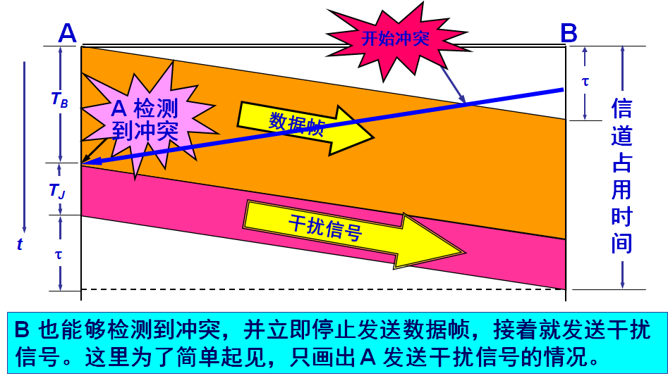 image-20210818171607593