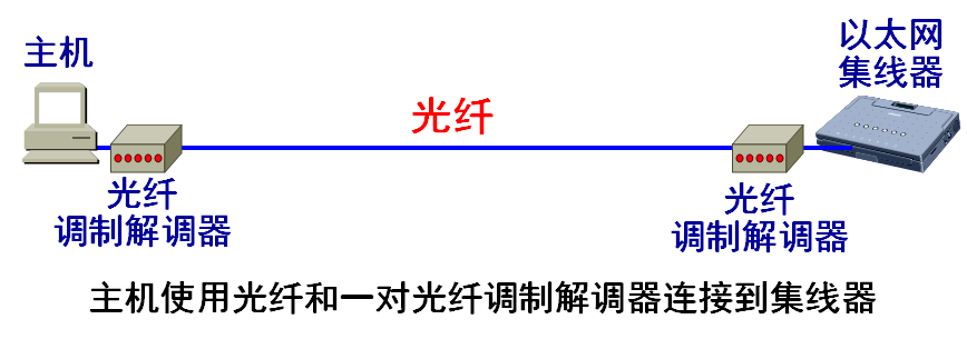 image-20210818222100032