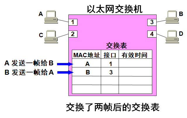 image-20210818223820463