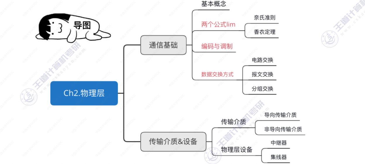 image-20220829144408782