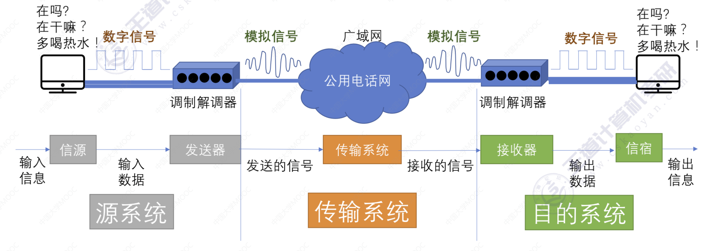 Screen Shot 2022-07-25 at 20.28.42