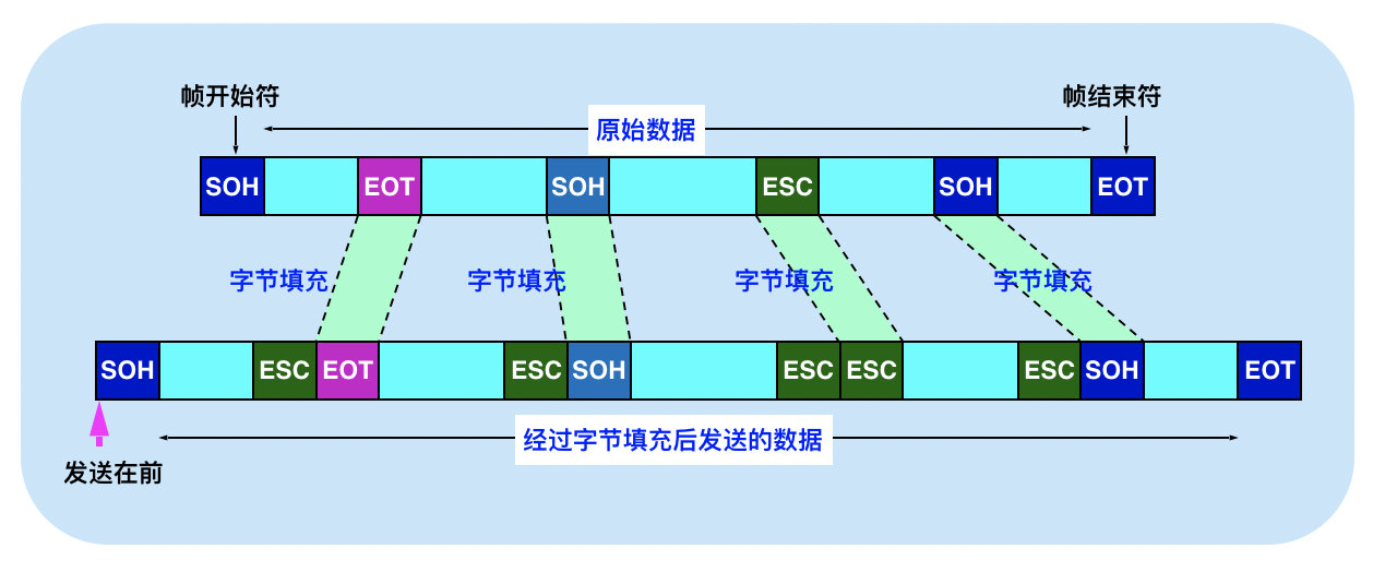 image-20190510172227072