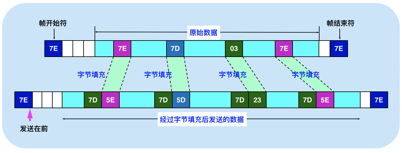 image-20190510195921873