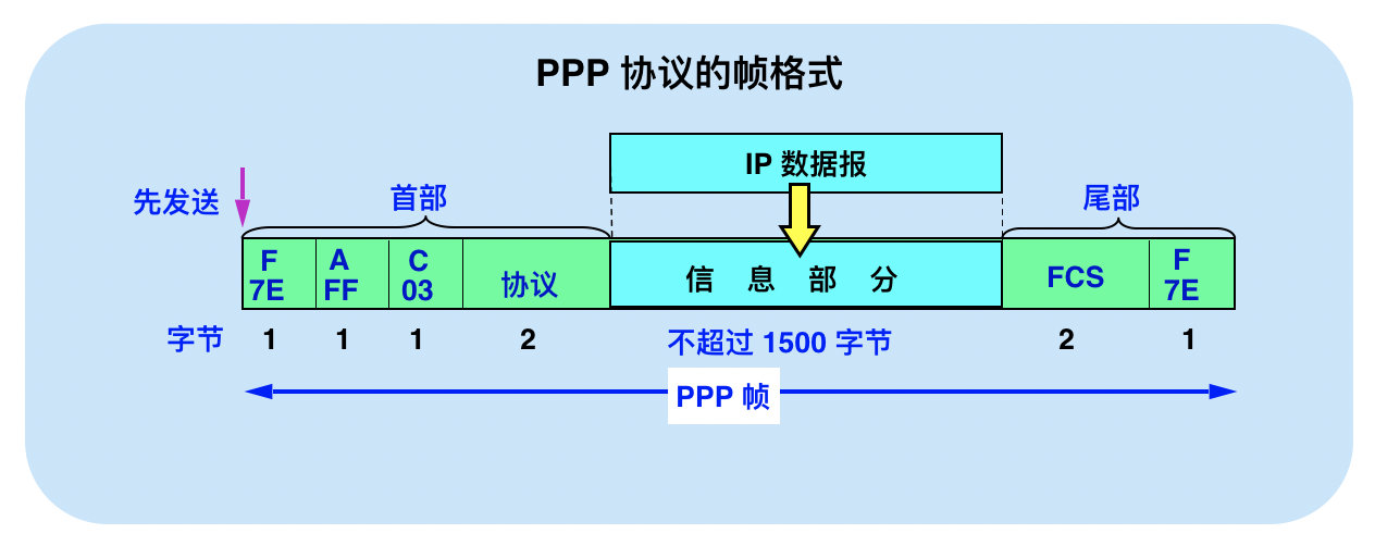 image-20190510194344201