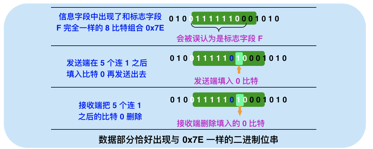 image-20190510200330165