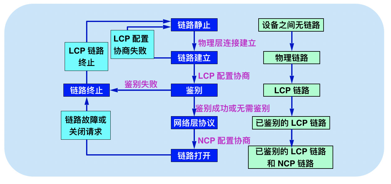 image-20190510201146843