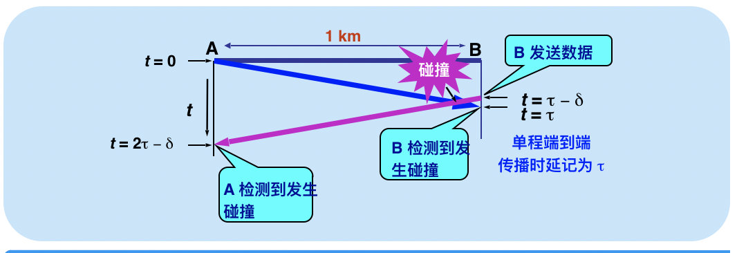 image-20190510223125399