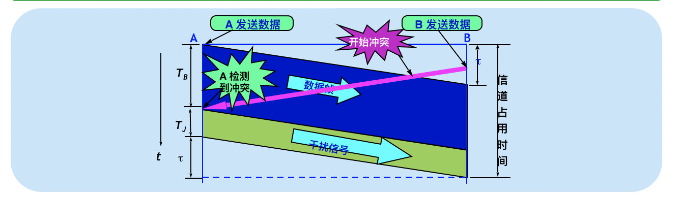 image-20190511102425762