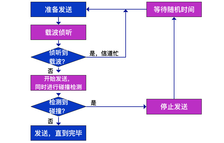 image-20190510205416402