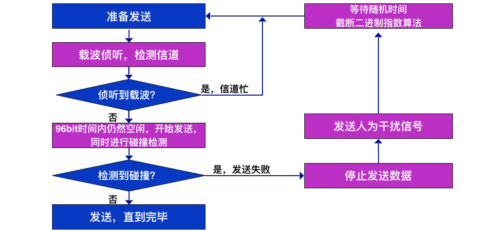 image-20190510224509544