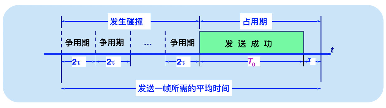 image-20190511104117307