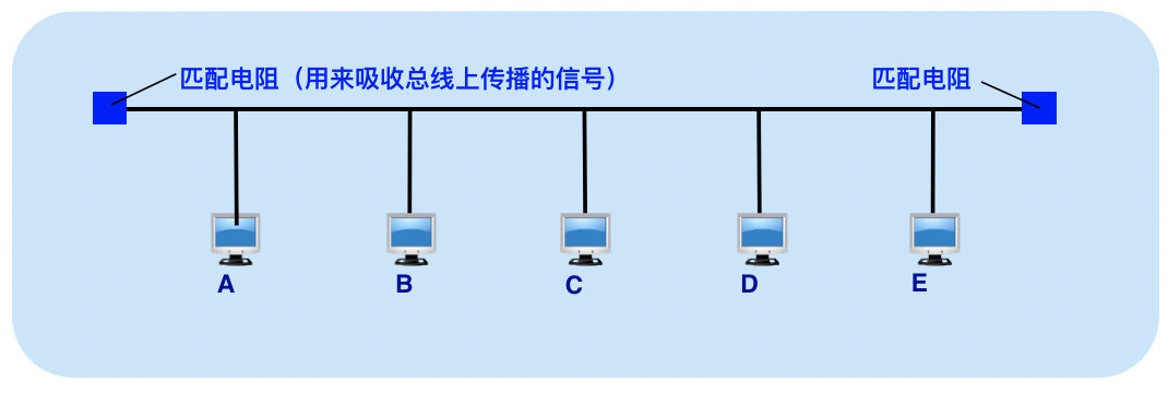 image-20190511102835046